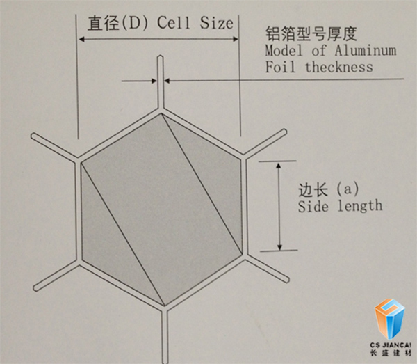 蜂窩芯簡(jiǎn)圖