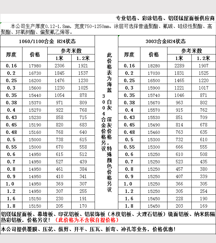 2019年5月鋁卷報價表